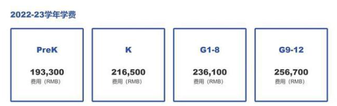 深圳貝賽思國際學校最新簡介、學費、課程體系及入學考試內容！