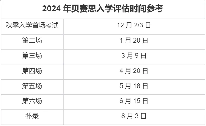 藤校王者貝賽思2025年入學考試12月7日開考！附貝賽思備考常見問題！
