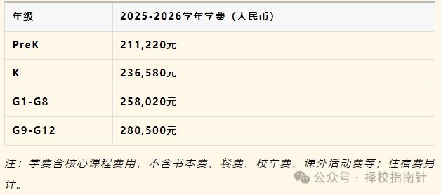 廣州貝賽思國際學校招生計劃和要求