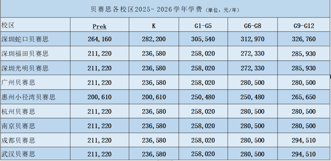 1900個名額開放！廣州雙語貝賽思招生火熱啟動