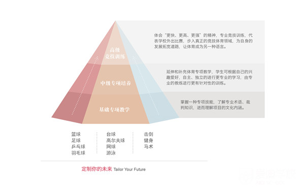 在愛迪，我們這樣進行體育教育