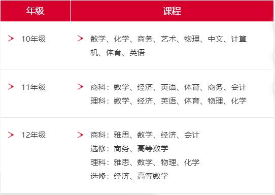 北京朝陽區(qū)愛迪國際學校