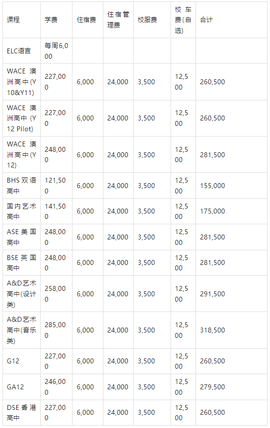 北京愛迪學校2024-2025招生一覽表