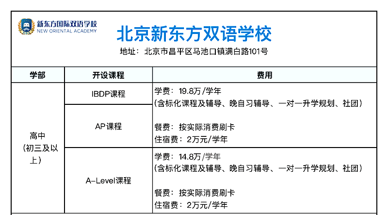 適合中考后轉(zhuǎn)軌家庭的國際化學(xué)校：北京新東方雙語學(xué)校