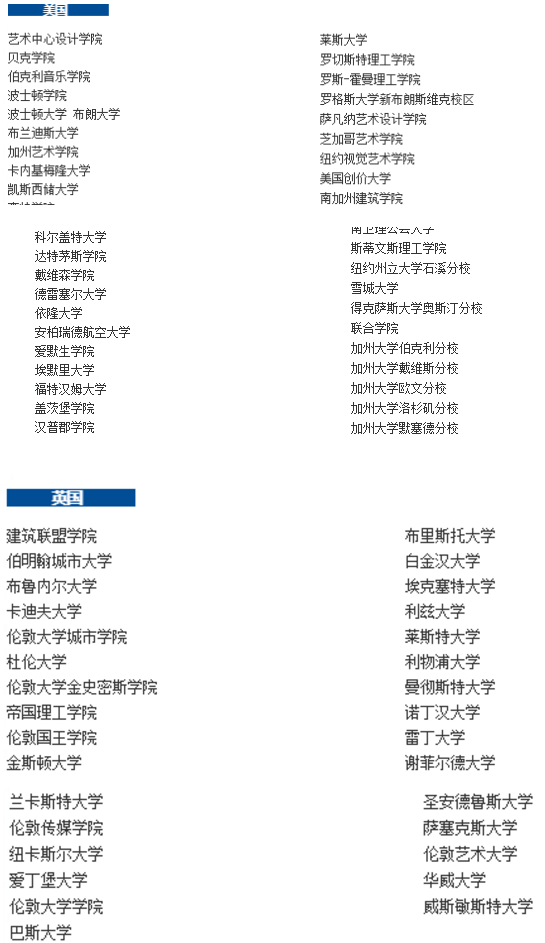 2021屆畢業生錄取成績：