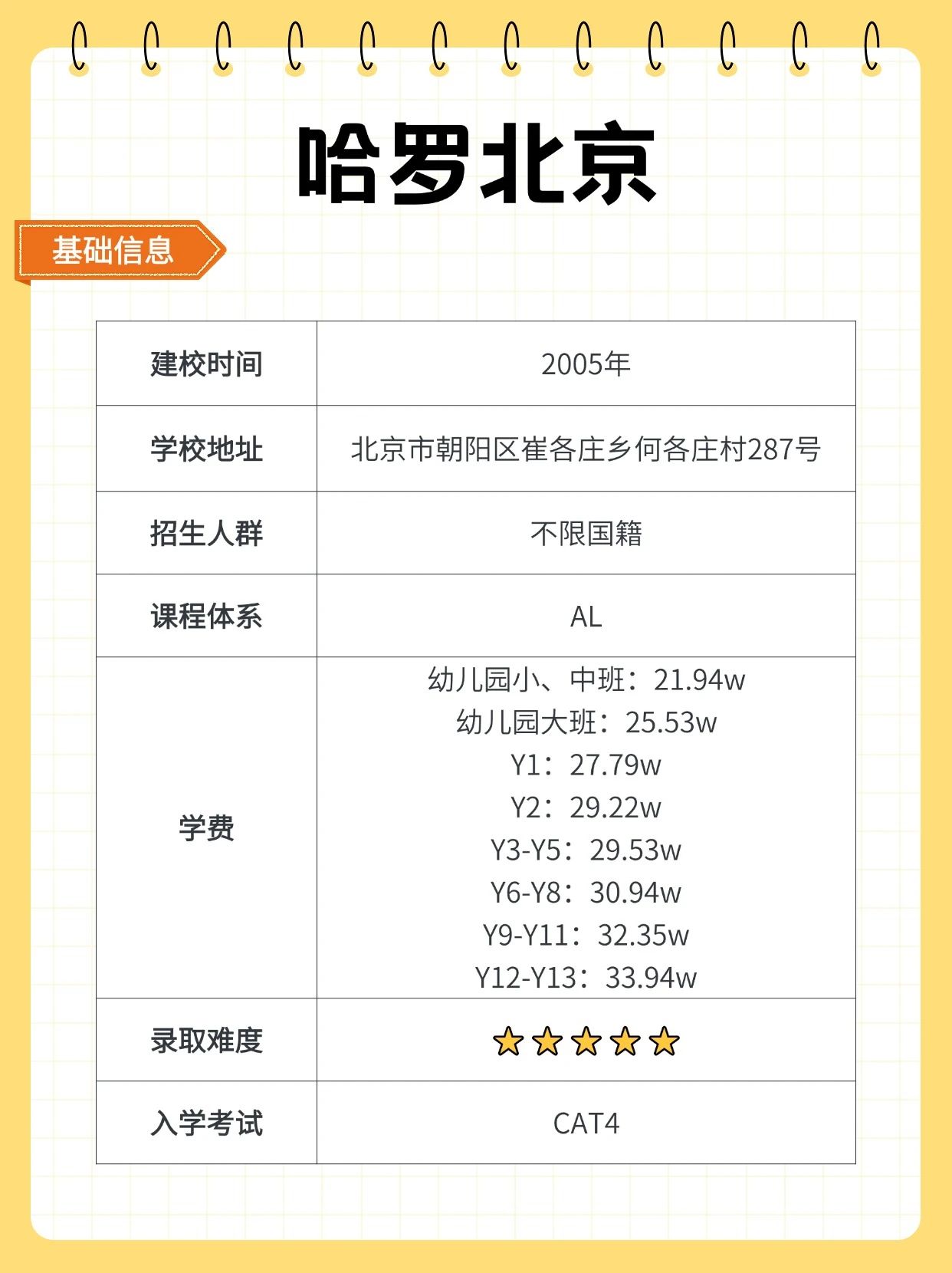 北京最強(qiáng)A-Level校對(duì)比
