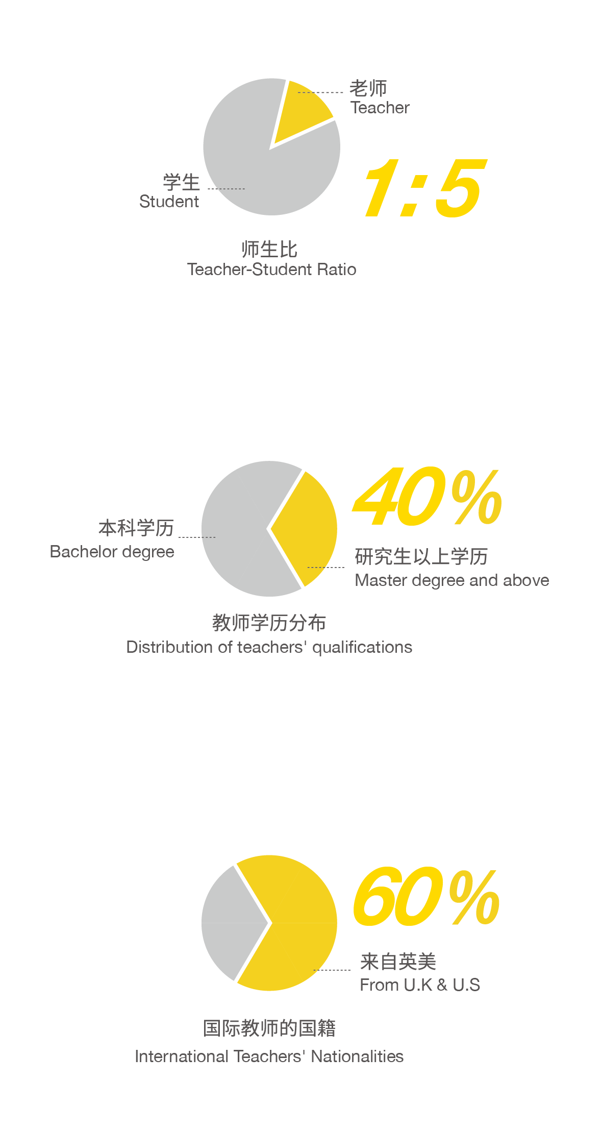 北京市朝陽區凱文學校師資團隊介紹