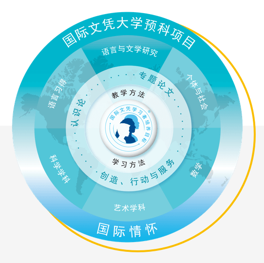北京市朝陽區凱文學校國際文憑校介紹