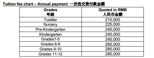 北京樂成國際學(xué)校2019-2020年度學(xué)費是多少？
