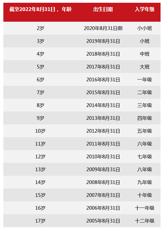 北京樂(lè)成國(guó)際學(xué)校2022-2023學(xué)年招生申請(qǐng)已開(kāi)放