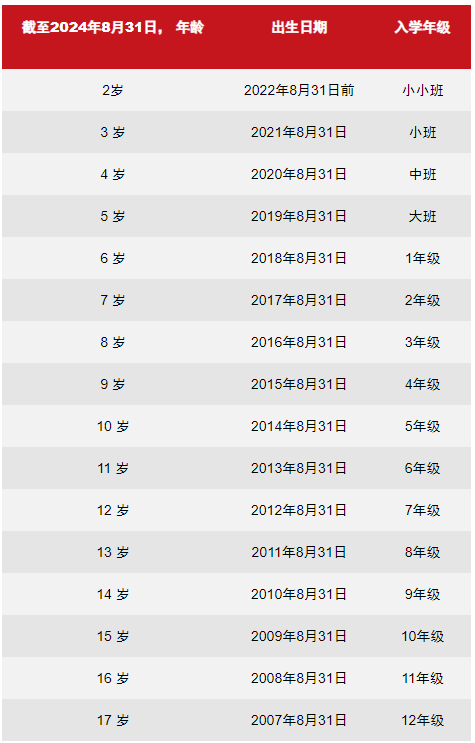 北京樂(lè)成國(guó)際學(xué)校2024-2025學(xué)年招生政策