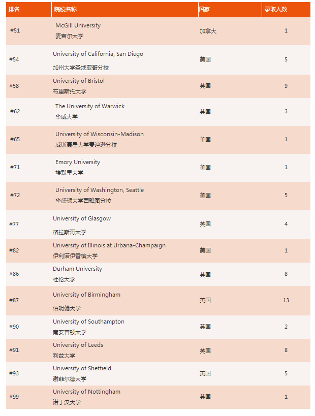 北京市私立匯佳學校2021年畢業(yè)生捷報匯總！
