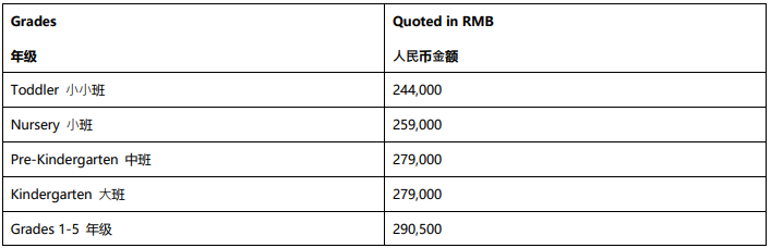 2024-2025北京世青國際學(xué)校招生簡章