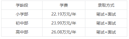 北京順義國際學校學費說明