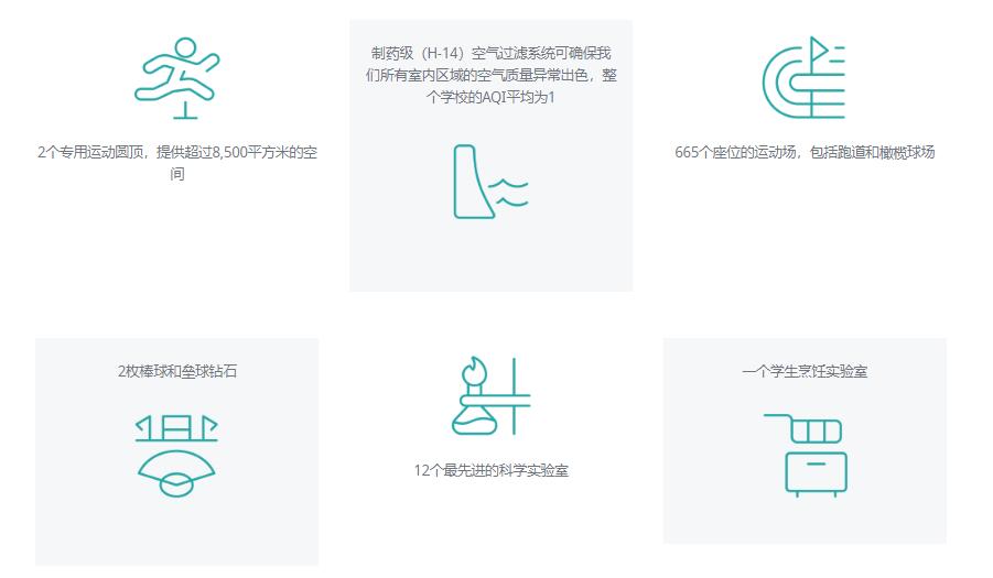 北京順義國際學校校園環境怎么樣？
