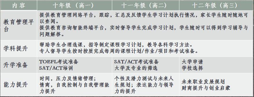北京實(shí)驗(yàn)外國(guó)語學(xué)校美國(guó)班高中招生簡(jiǎn)章
