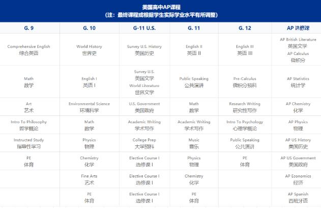 北京市實驗外國語學校2021年美國AP菁英班招生簡章