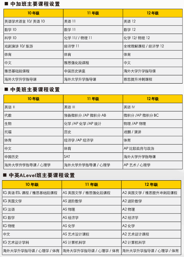 廣州市實驗外語學(xué)校國際部2023年入學(xué)考試通知