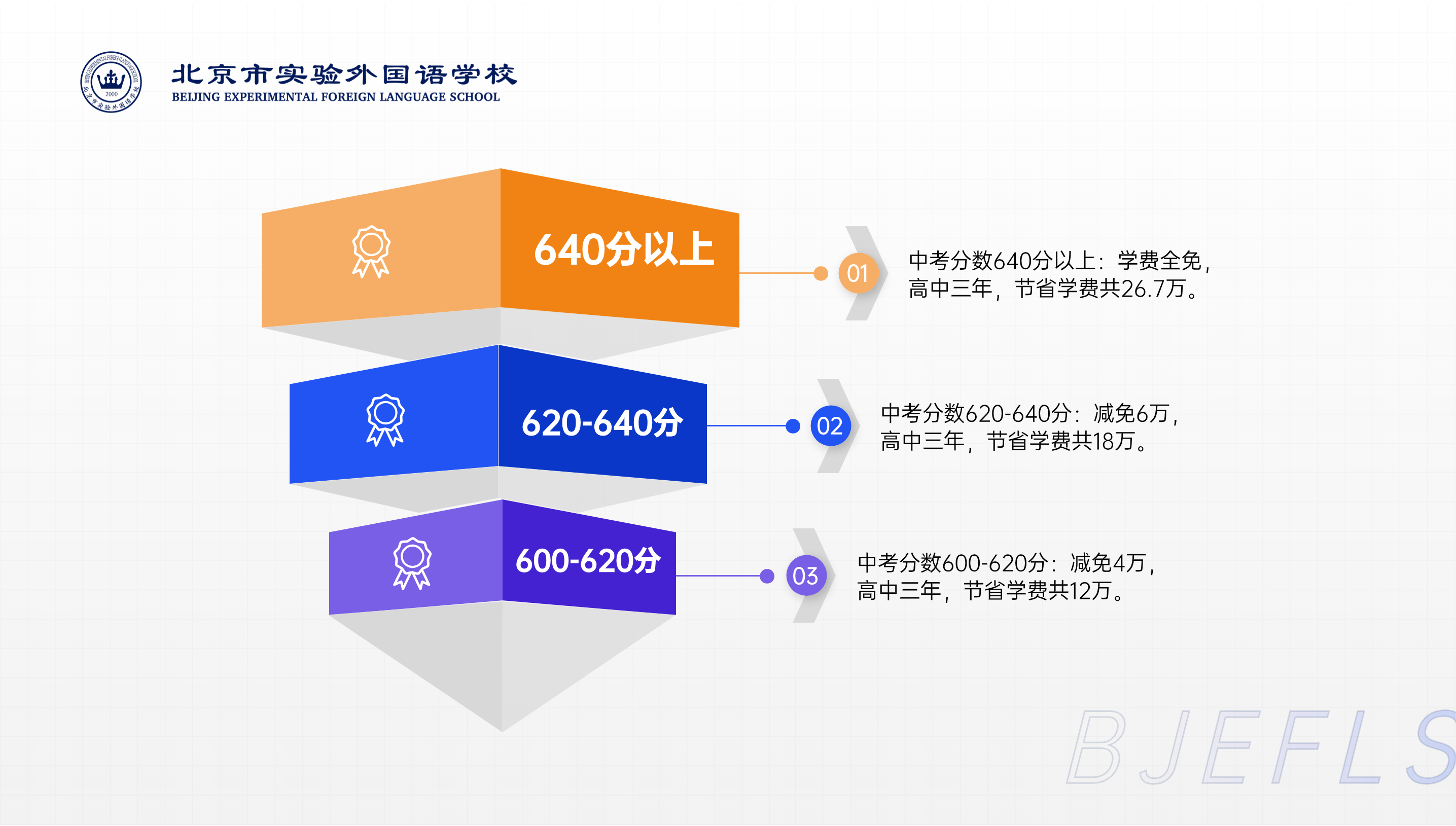 北京市實驗外國語學校招生9問詳解