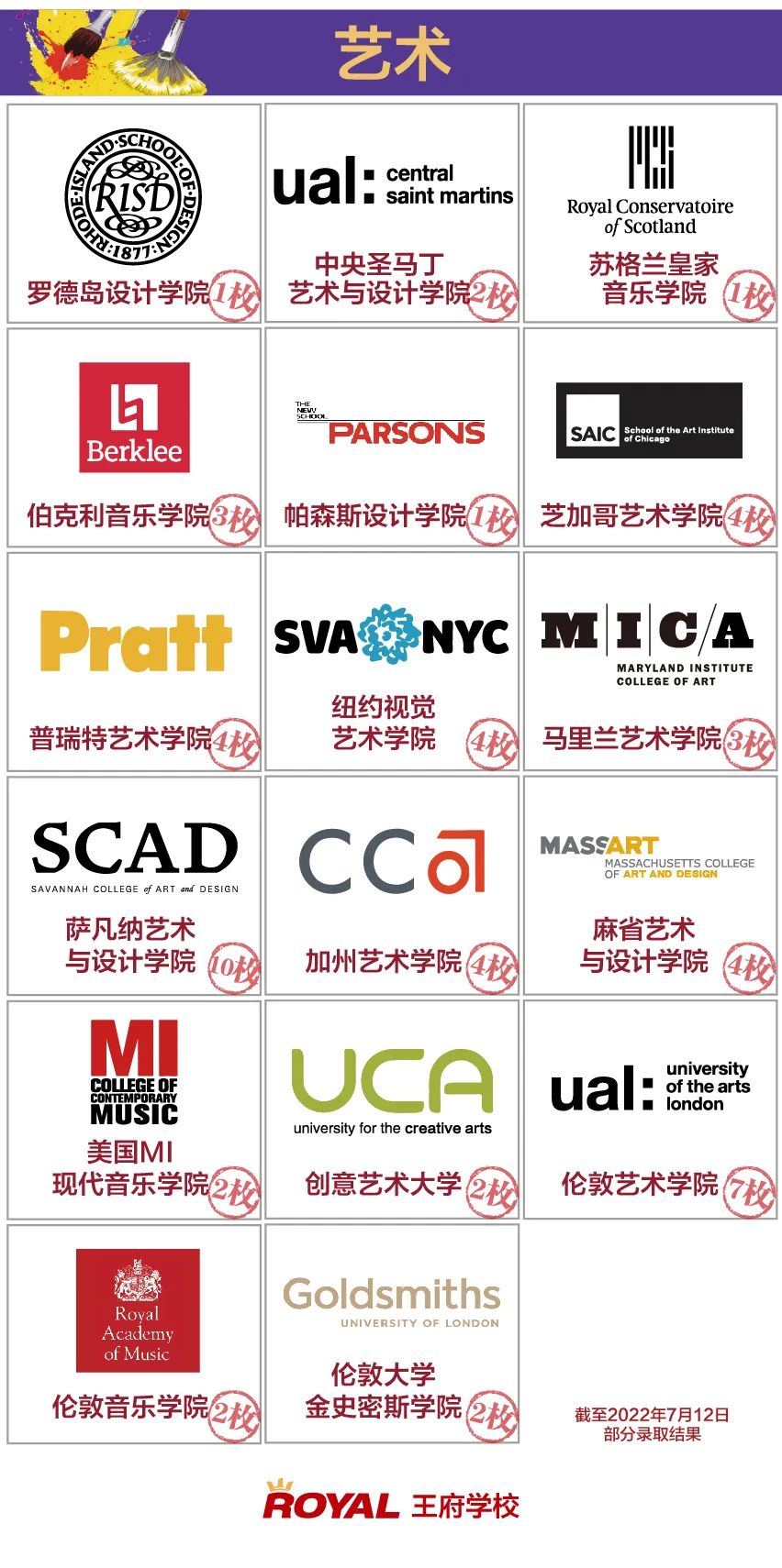 北京王府學校藝術班優勢有哪些，學費是多少？