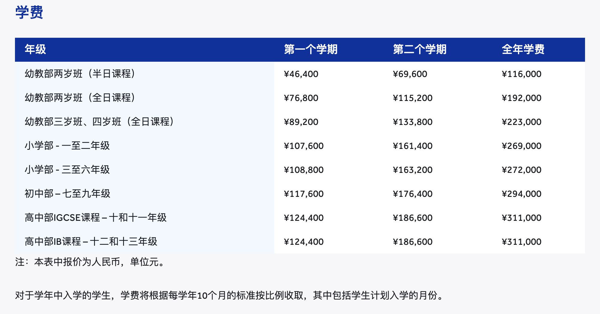 2024年北京耀中國際學校費用政策