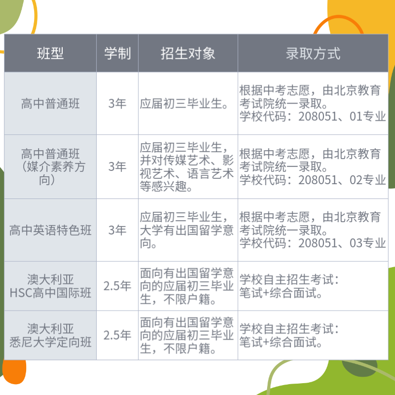 北京市中關(guān)村外國語高中入學(xué)問答！