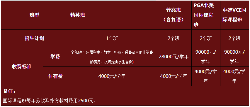 北外附屬外國語國際高中招生簡章