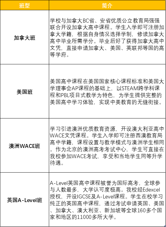 北京市朝陽區北外附校雙語學校2021秋季招生簡章