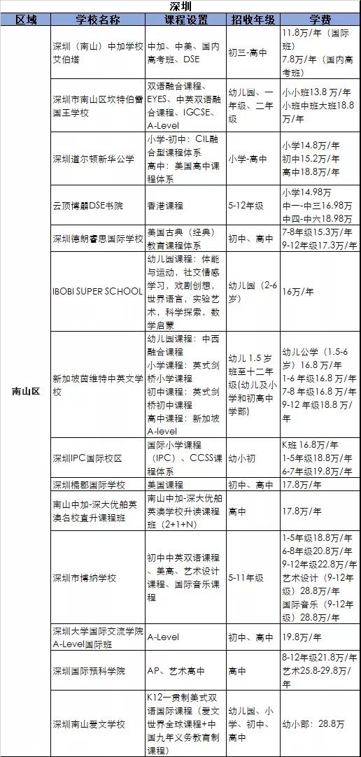 北京市朝陽區北外附校雙語學校?2021-2022年度春季招生啟動