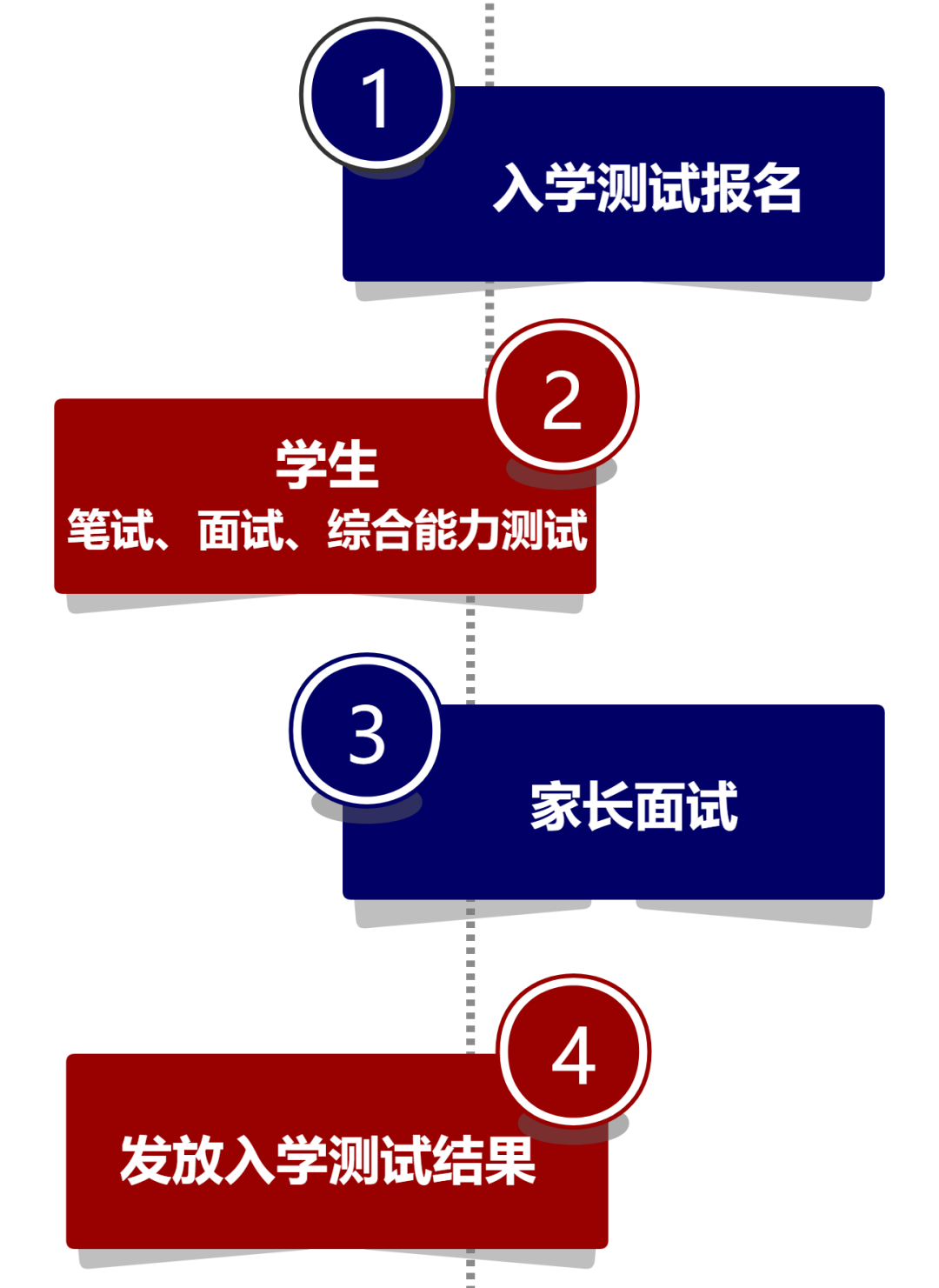 北外ICC入學(xué)測試開始報名