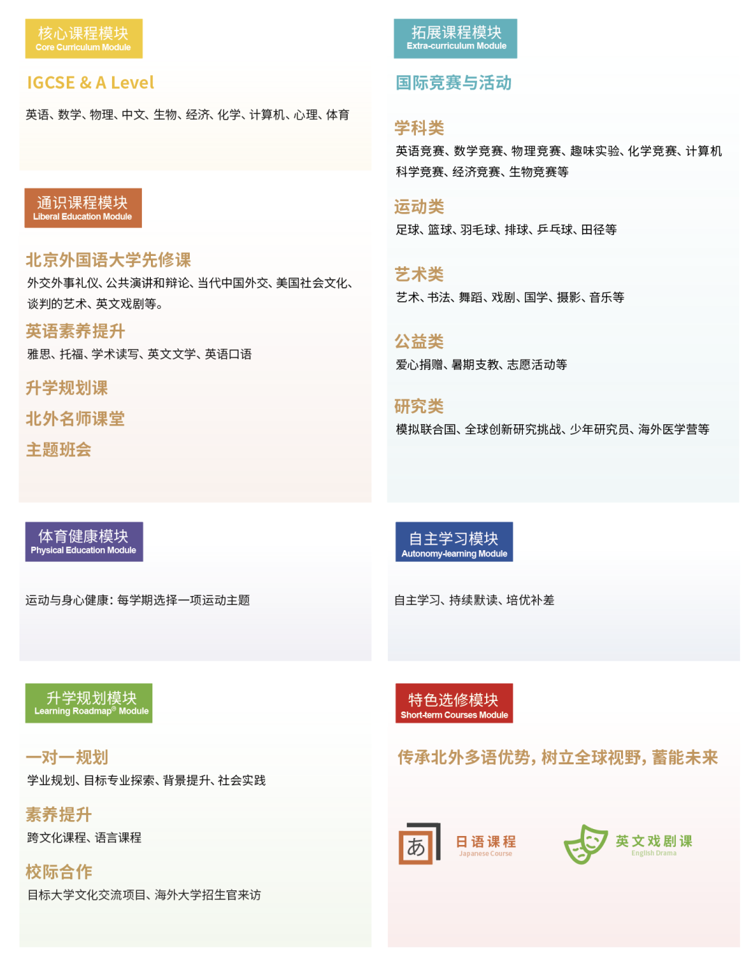 北京外國(guó)語(yǔ)大學(xué)國(guó)際課程中心招生簡(jiǎn)章