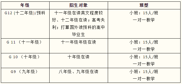 沃頓學校2024-2025學年招生熱線正式開啟！