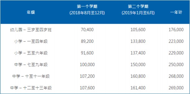 重慶耀中國際學(xué)校收費標(biāo)準(zhǔn)