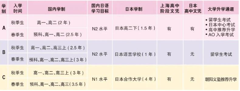 上海朝陽(yáng)義塾日本國(guó)際學(xué)校2025年招生簡(jiǎn)章