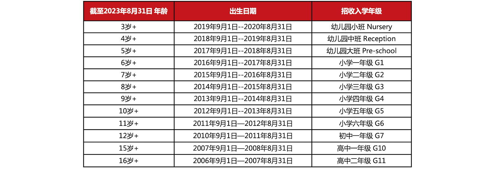 北京德閎學校招生政策