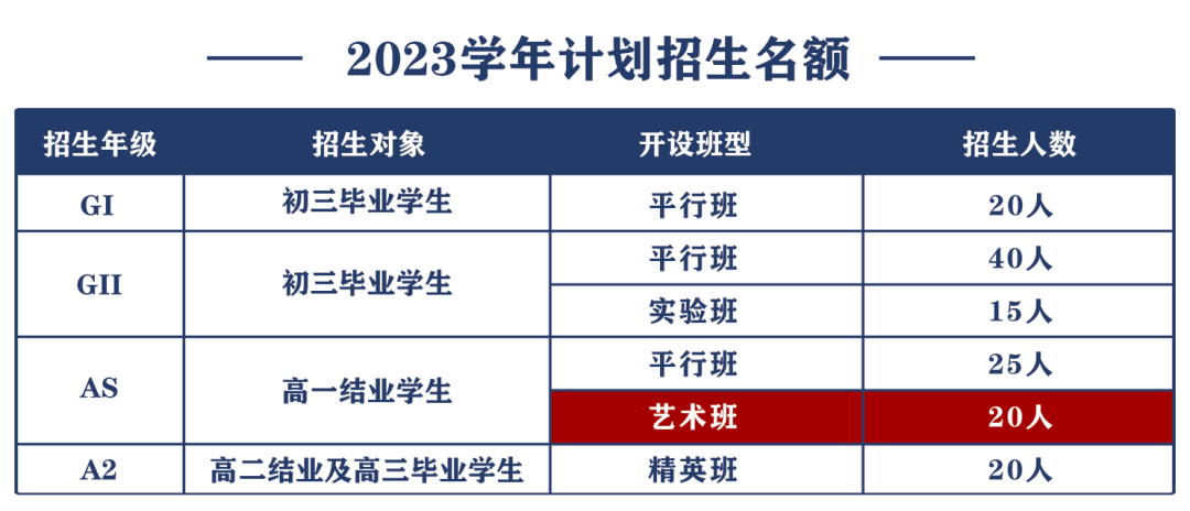2023年英領(lǐng)藝術(shù)班招生簡章權(quán)威發(fā)布！