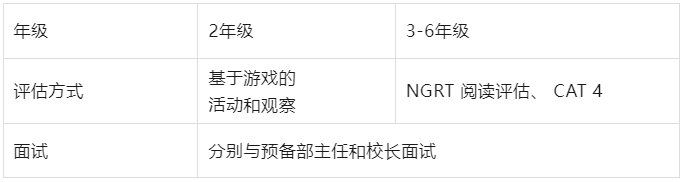 佛山霍利斯國際學校：2023–2024年招生簡章發布！
