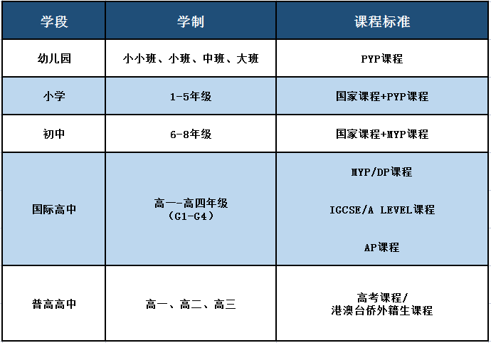 廣東碧桂園學校2024學年報名預約開始啦！