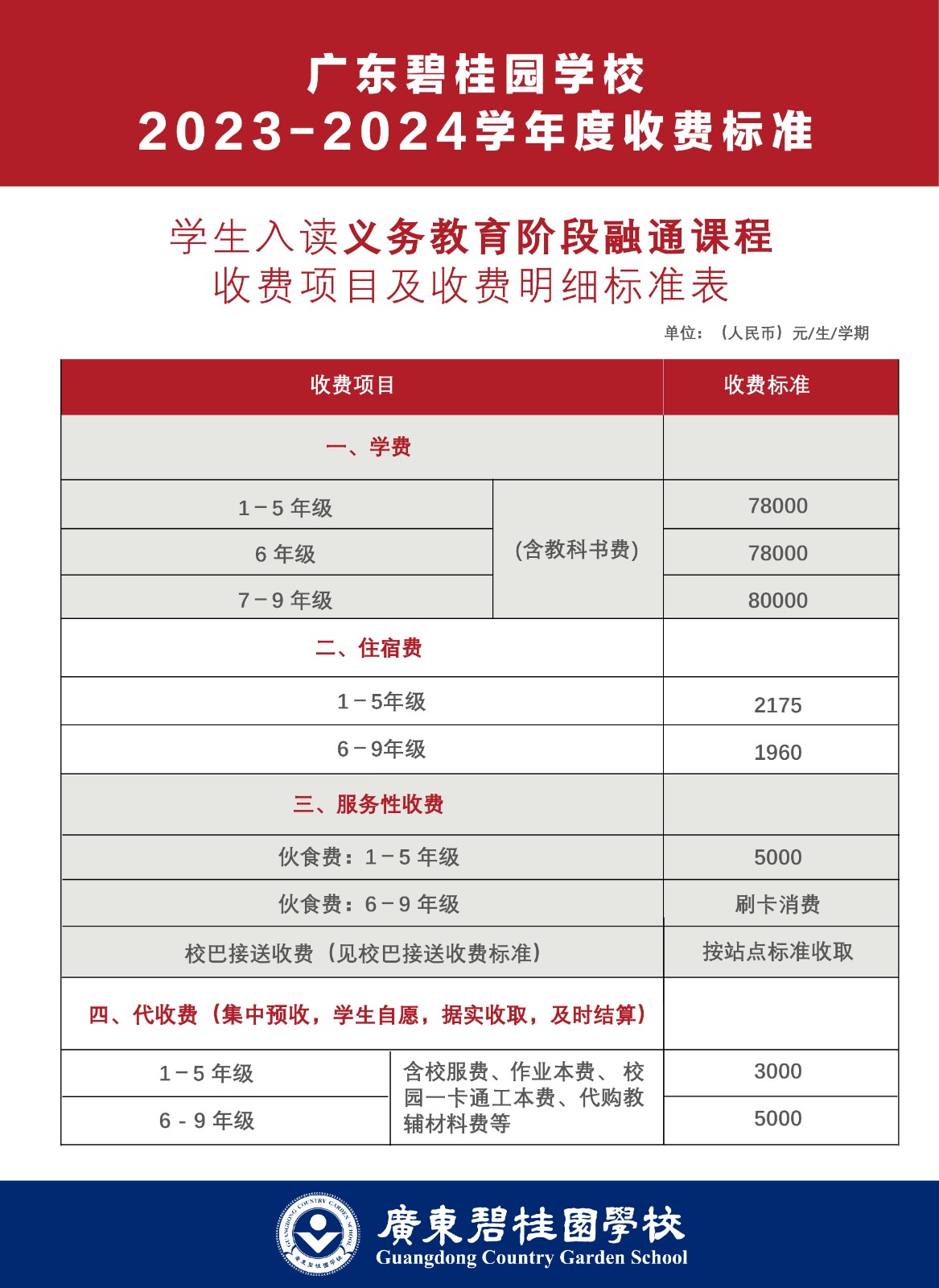 廣東碧桂園學校2023-2024學年度收費標準