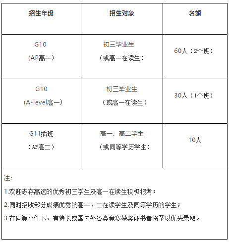 廣東華僑中學國際課程學費一年多少？