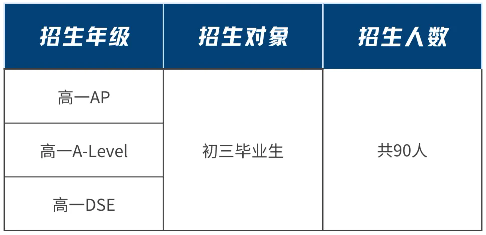 廣東華僑中學(xué)2025年招生簡章！