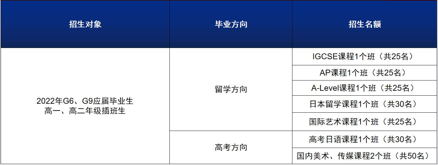 廣大附中英豪國際學院招生計劃