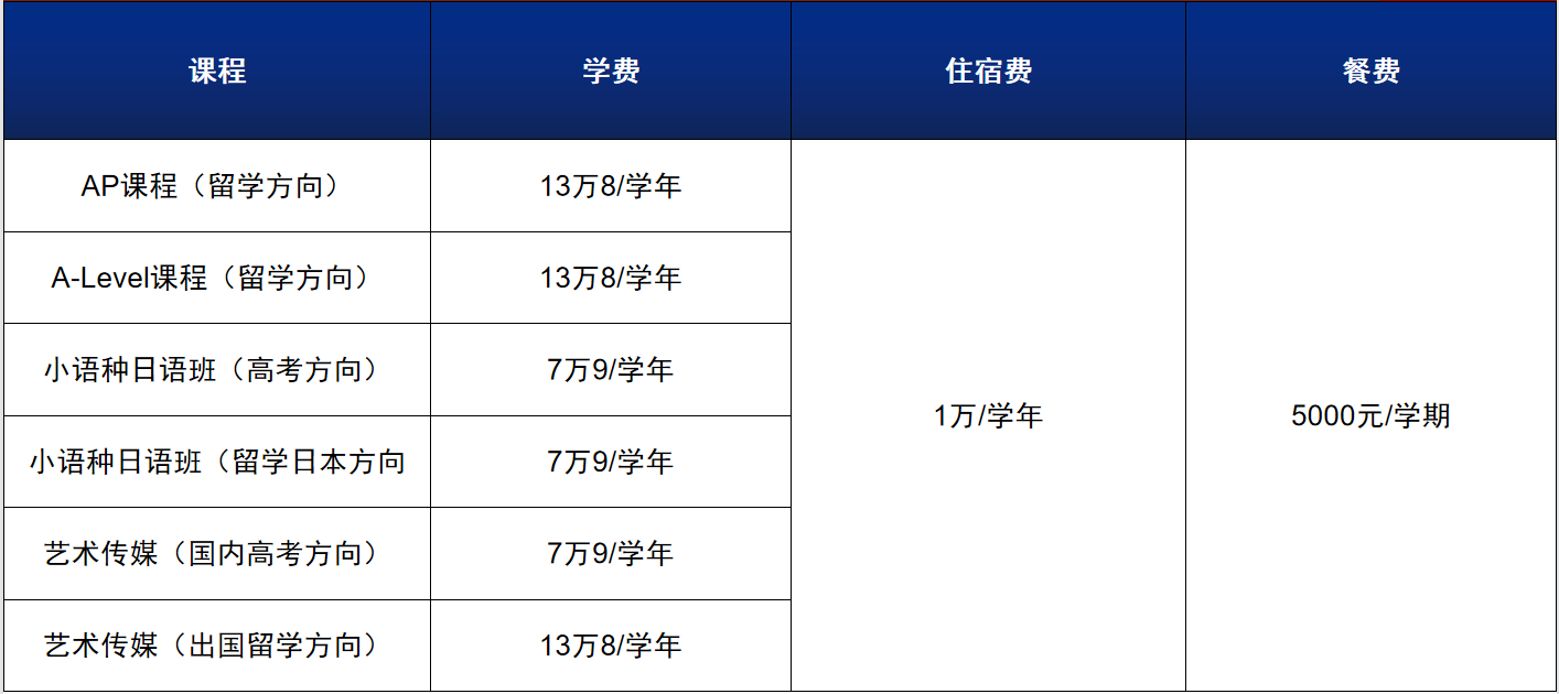 廣大附中英豪國際學院收費標準