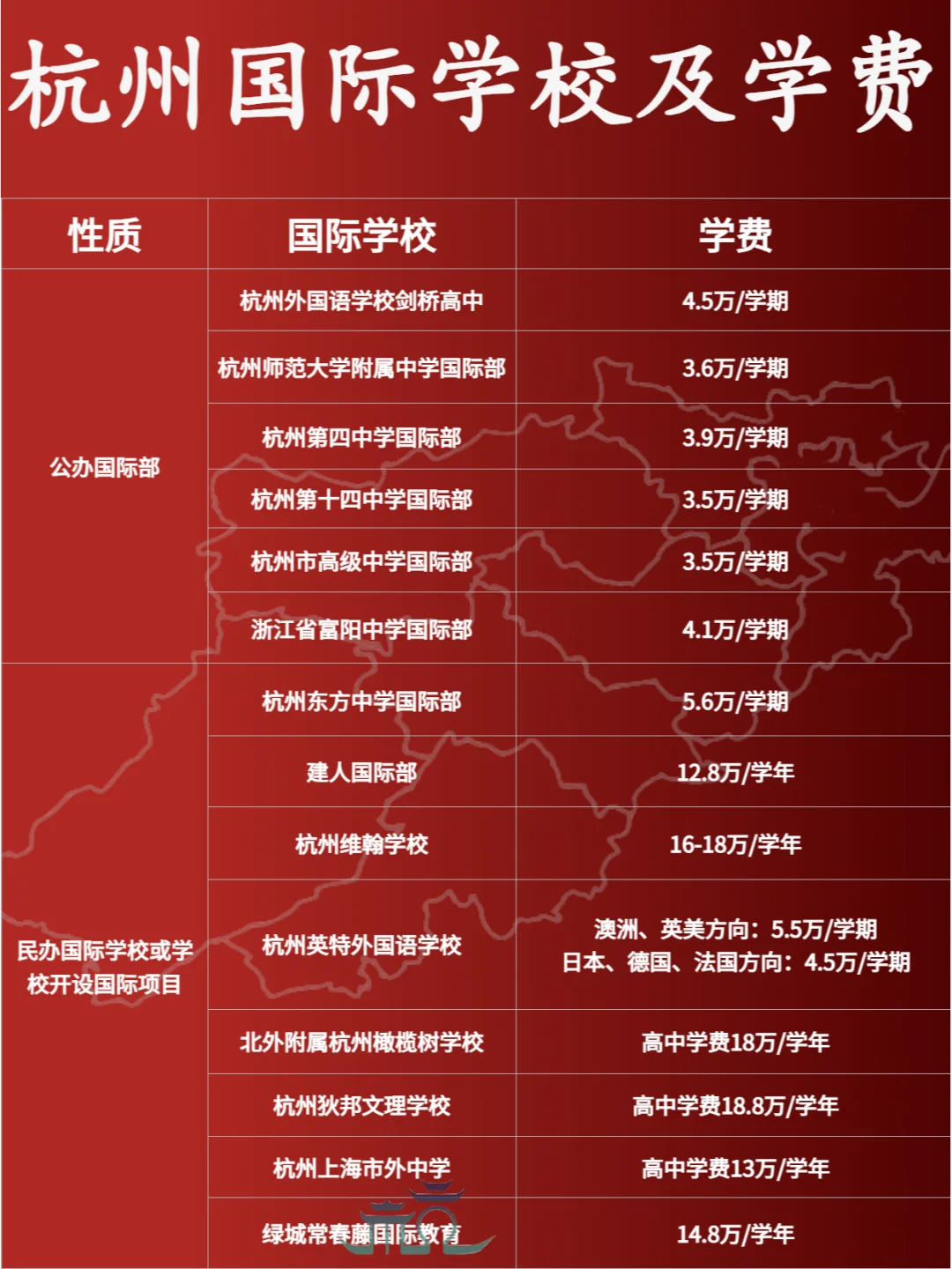 杭州國際學校學費匯總！