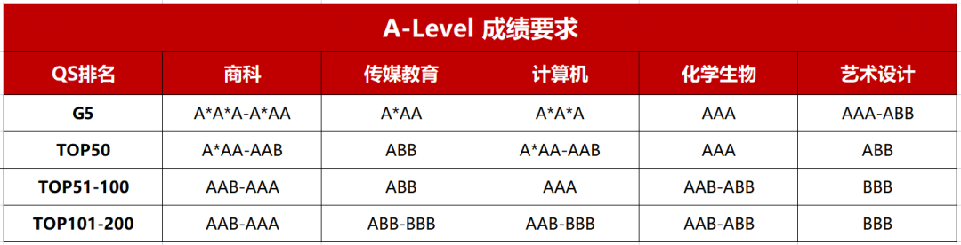 一文讀懂A-Level課程體系，全網應該是最全整理歸納的了！