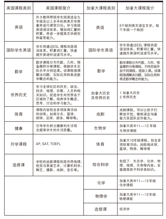 北京明誠(chéng)外國(guó)語(yǔ)學(xué)校高中部招生簡(jiǎn)章
