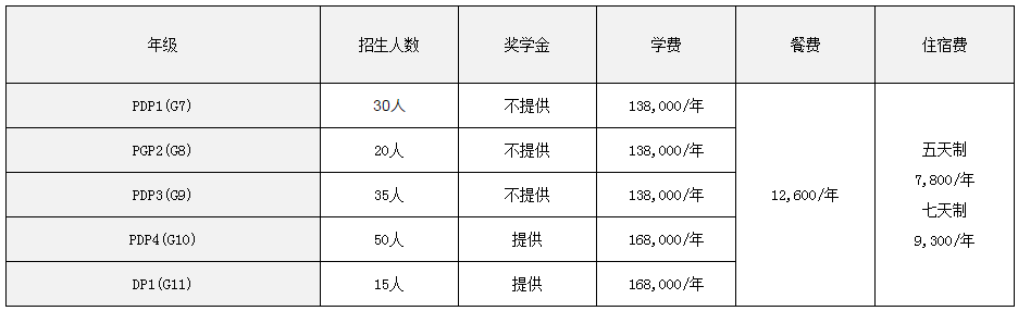 亞加達(dá)國(guó)際預(yù)科2019秋季招生簡(jiǎn)章