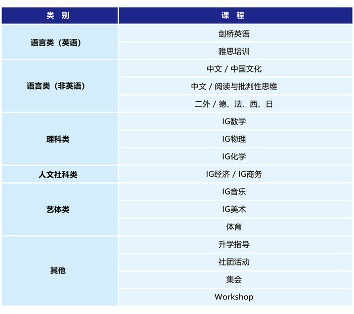 北外附屬蘇州灣外國語學校2020國際高中春季班招生簡章