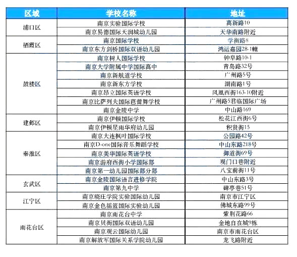 南京國(guó)際學(xué)校匯總大全！