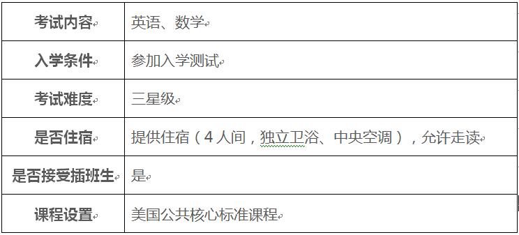 天津美達(dá)菲學(xué)校2020年初高中國際部招生情況介紹